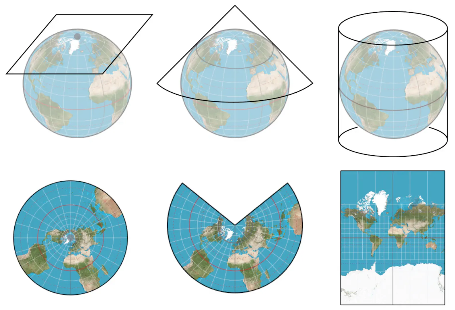 map projections